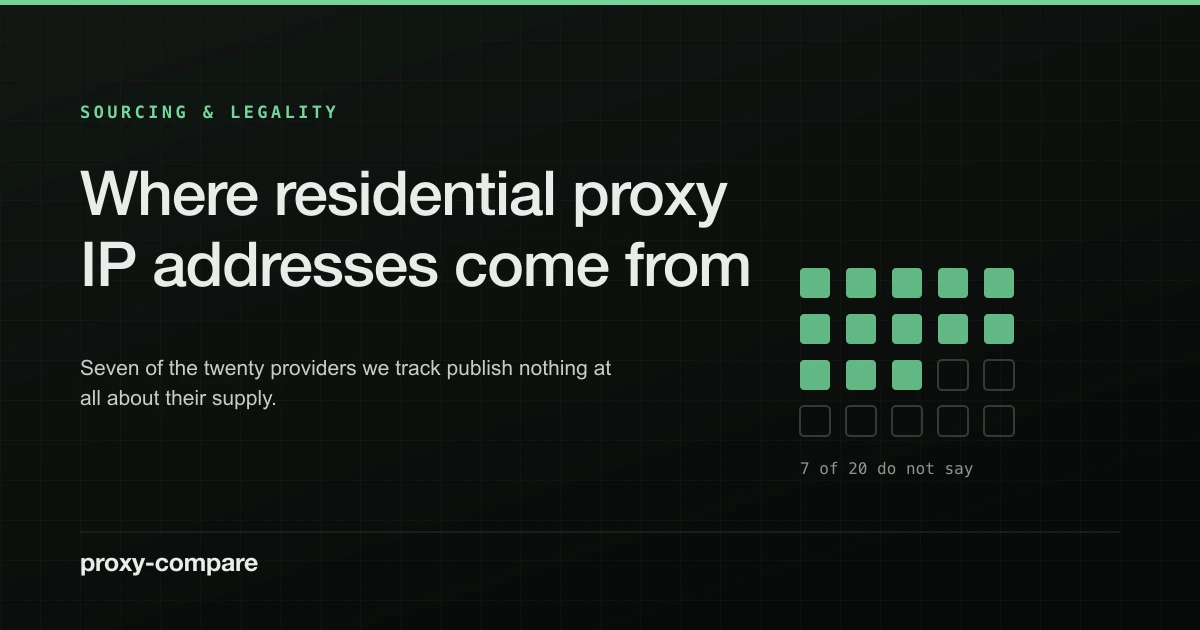 Where residential proxy IP addresses actually come from